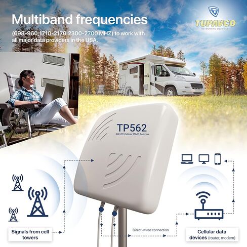 هوائي MIMO الخلوي 4G/LTE - 9dBi X-POL (±45°) إشارة متعددة الاتجاهات مستقطبة متقاطعة في هوائي واحد (نقطة اتصال خلية عالية الكسب) كابل ذكر RP-SMA بطول 6 أقدام مع محول TS-9 -Tupavco TP562 in Kuwait