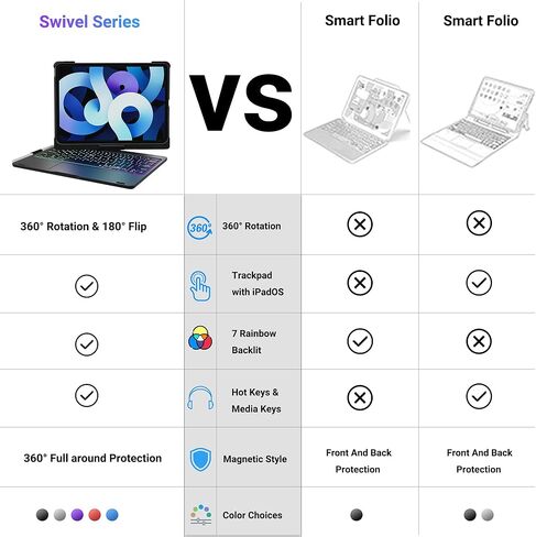 حافظة لوحة مفاتيح edaiser iPad Air الجيل الخامس 4th 10.9 بوصة وiPad Pro 11 4th 3rd 2nd Gen 2022 غطاء لوحة مفاتيح دوارة Smart Touch Folio مع لوحة تتبع بلوتوث حامل قلم رصاص بإضاءة خلفية، رمادي معدني in Kuwait