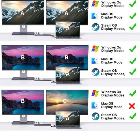 USB C Laptop Docking Station with 100W Power Adapter, iVANKY 12-in-1 85W PD Dock, Dual 4K HDMI Display Thunderbolt 3/4 Dock for Steam Deck, Dell, HP, Lenovo, Surface, etc, USB 3.0 in Kuwait