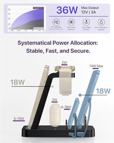قاعدة شحن Caxdon لأجهزة متعددة، قاعدة شحن لاسلكية لأجهزة iPhone 15/15 Pro Max/14/14 Pro Max وAndroid، iPad Pro/Air/Mini، Apple Watch 9/Ultra 2/Ultra/8/7/8/SE ( G803، أبيض) in Kuwait