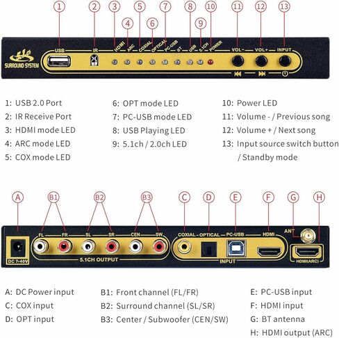 جهاز فك ترميز الصوت المحيطي AtNeDcVh 5.1 متوافق مع DTS AC3، HDMI 2.0b 4K 60 هرتز HDR 3D HDCP 2.3 2.2 1.4 مستخرج فاصل، نظام فيديو صوتي تناظري رقمي 192 كيلو هرتز/24 بت للأفلام والألعاب والموسيقى in Kuwait