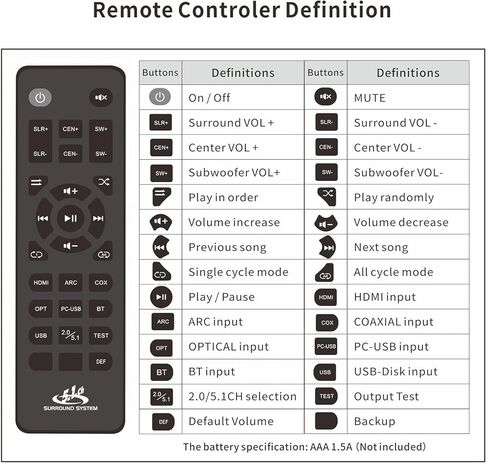 جهاز فك ترميز الصوت المحيطي AtNeDcVh 5.1 متوافق مع DTS AC3، HDMI 2.0b 4K 60 هرتز HDR 3D HDCP 2.3 2.2 1.4 مستخرج فاصل، نظام فيديو صوتي تناظري رقمي 192 كيلو هرتز/24 بت للأفلام والألعاب والموسيقى in Kuwait
