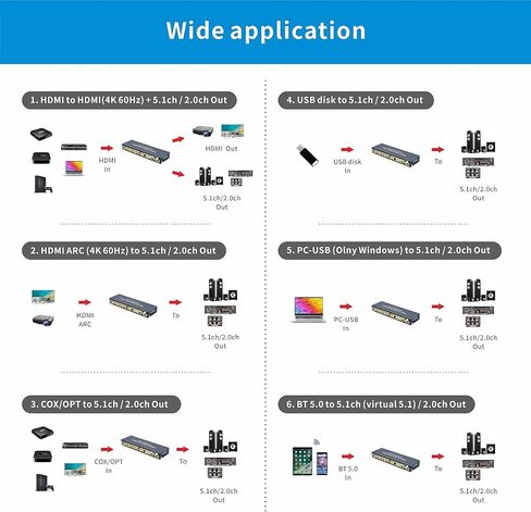 جهاز فك ترميز الصوت المحيطي AtNeDcVh 5.1 متوافق مع DTS AC3، HDMI 2.0b 4K 60 هرتز HDR 3D HDCP 2.3 2.2 1.4 مستخرج فاصل، نظام فيديو صوتي تناظري رقمي 192 كيلو هرتز/24 بت للأفلام والألعاب والموسيقى in Kuwait