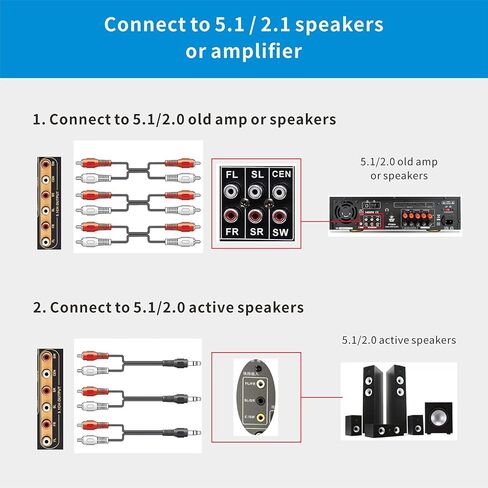 جهاز فك ترميز الصوت المحيطي AtNeDcVh 5.1 متوافق مع DTS AC3، HDMI 2.0b 4K 60 هرتز HDR 3D HDCP 2.3 2.2 1.4 مستخرج فاصل، نظام فيديو صوتي تناظري رقمي 192 كيلو هرتز/24 بت للأفلام والألعاب والموسيقى in Kuwait