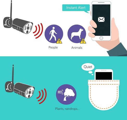 كاميرا أمان منزلية لاسلكية للكشف عن الحرارة من XMARTO، 2 حزمة، كاميرات واي فاي عالية الدقة 2K، رؤية ليلية ملونة بإضاءة الفيضانات، صوت ثنائي الاتجاه، صفارة إنذار بنقرة واحدة (مراقبة على مدار الساعة طوال أيام الأسبوع، حفظ إلى SD أو NVR أو Cloud، ww. Alexa،  in Kuwait