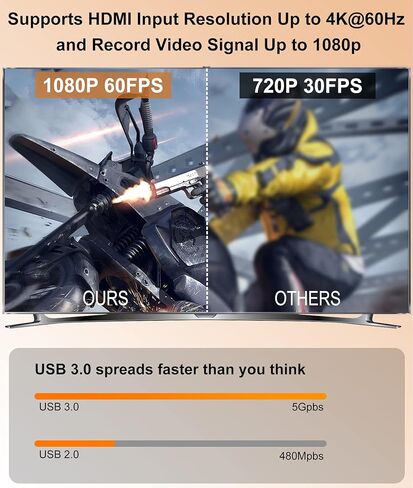 مويون بطاقة التقاط فيديو USB 3.0، 4K HDMI الى USB/نوع C مع ميكروفون وحلقة HDMI، بطاقة التقاط العاب للبث المباشر متوافقة مع نينتندو سويتش/ بلاي ستيشن 4/ او بي اس/ كاميرات الفيديو in Kuwait