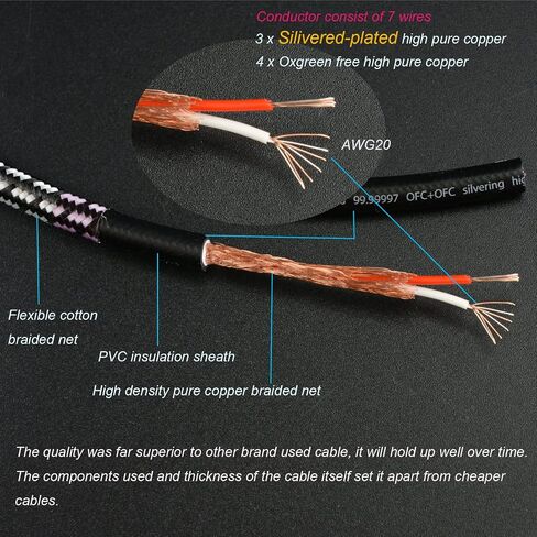 كابل Wekuant Audiophile RCA، [3M/9.8 قدم، قلب نحاسي مطلي بالفضة] كابل محول صوت ستيريو 3.5 مم ذكر إلى 2RCA ذكر بأقطار خارجية 6.5 مم للهواتف الذكية والأجهزة اللوحية ومكبرات الصوت والتلفزيون عالي الدقة in Kuwait