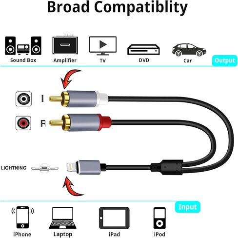 [معتمد من Apple MFi] محول صوت كابل Lightning إلى RCA، سلك Aux مقسم Y ذكر 2 متوافق مع iPhone، والكمبيوتر اللوحي، والمسرح المنزلي، وDVD، ومكبر الصوت، ومكبر الصوت، وستيريو السيارة (3.9 قدم) in Kuwait