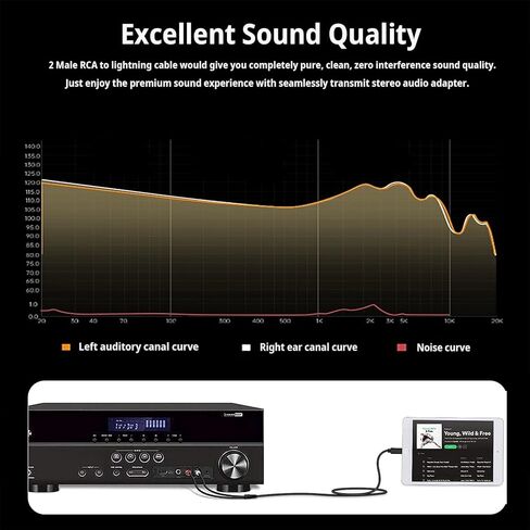 [معتمد من Apple MFi] محول صوت كابل Lightning إلى RCA، سلك Aux مقسم Y ذكر 2 متوافق مع iPhone، والكمبيوتر اللوحي، والمسرح المنزلي، وDVD، ومكبر الصوت، ومكبر الصوت، وستيريو السيارة (3.9 قدم) in Kuwait