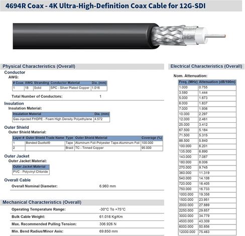 كابل Superbat 12G SDI بطول 10 أقدام، كابل فيديو 4K UHD SDI كابل 75ohm BNC يدعم نقل 6G 12Gbit/s و4K 60 إطارًا في الثانية، لكاميرا أمان الفيديو، محول SDI in Kuwait