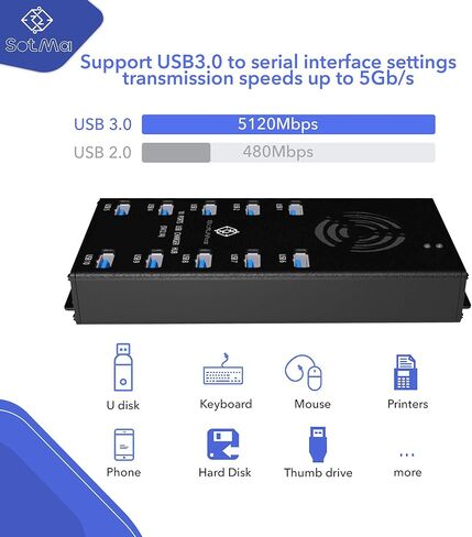 محور USB 3.0 بتصميم مميز - حماية متعددة الأمان، محور USB 3.0 يعمل بـ 10 منافذ مع محول تيار متردد - مقسم USB مع مروحة تبريد وأقواس تثبيت - الألومنيوم - محور لأجهزة متعددة in Kuwait
