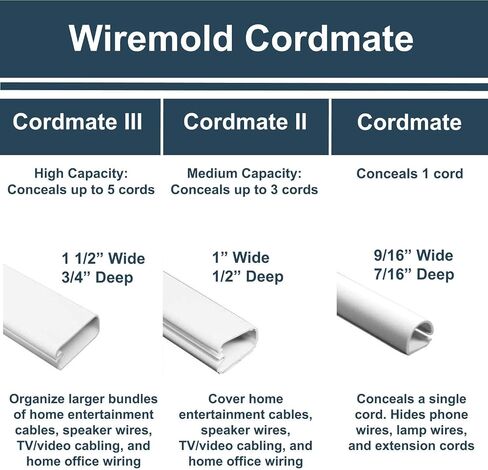 Legrand Wiremold Cordmate II 128 Inch 20 Piece Cord Cover Kit White | Cord Hider, On Wall, Self Adhesive, Hide up to 3 Cords, Cut to Size, Customizable, Cable Concealer, Sustainable Packaging in Kuwait