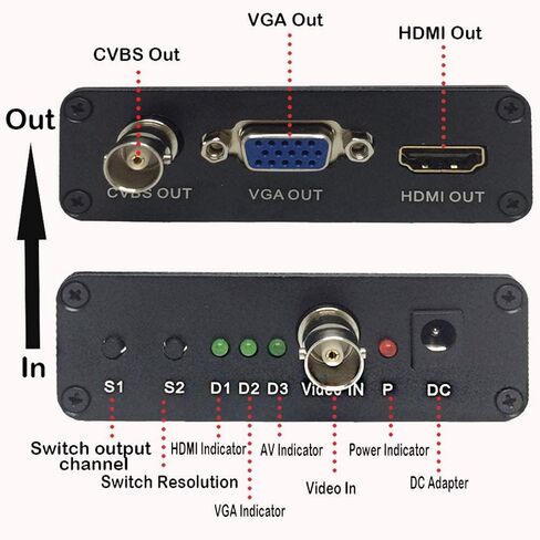Buy it Now BNC AHD TVI CVI CVBS to HDMI VGA CVBS PAL NTSC Coaxial Video Converter AHD TVI 5MP CVI 2MP for Analog CCTV IP Camera DVR XVR IR LED 720P 1080P in Saudi Arabia