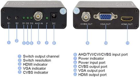 Buy it Now BNC AHD TVI CVI CVBS to HDMI VGA CVBS PAL NTSC Coaxial Video Converter AHD TVI 5MP CVI 2MP for Analog CCTV IP Camera DVR XVR IR LED 720P 1080P in Saudi Arabia