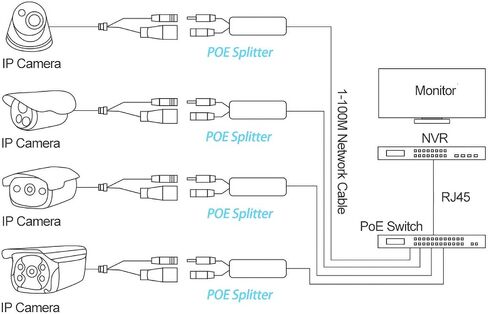 Gigabit PoE Splitter 12V 1A Output, IEEE 802.3af Standard Compliant 10, 100, 1000Mbps Power Over Ethernet Splitter Adapter for Security Camera CCTV Surveillance 5.5x2.1mm DC Plug (PS5712G) in Kuwait
