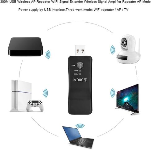 مضخم اشارة لاسلكي صغير 300 متر USB ايه بي واي فاي محول شبكة تلفزيون ذكي تحويل اشارة لاسلكية الى ايثرنت مع منفذ ار جيه 45، يدعم تشفير WEP وWPA / WPS2 وWPA-PSK / WPA2-PSK in Kuwait