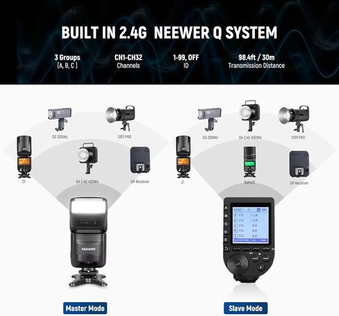 NEEWER NW420-N Mini TTL Speedlite Flash, 2.4G Master Slave Mode GN36 HSS Speedlight, Compatible with Nikon D4 D5 D6 D90 D750 D780 D800 D810 D850 D3500 D5300 D7500 Z9 Zfc Z50 Z5 Z6 Z7 Z6II Z7II in Saudi Arabia