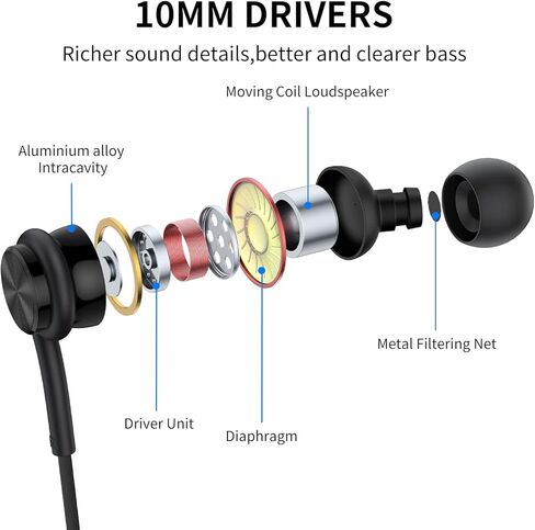 USB C Headphones Earbuds,USB Type C Wired Magnetic Noise Canceling in-Ear Headset with Microphone for iPad Pro iPhone 15 Pro Max Plus Samsung Galaxy S23+ S22 S21 S20 FE Ultra Note 10 20 Pixel 7 6 5 4 in Kuwait