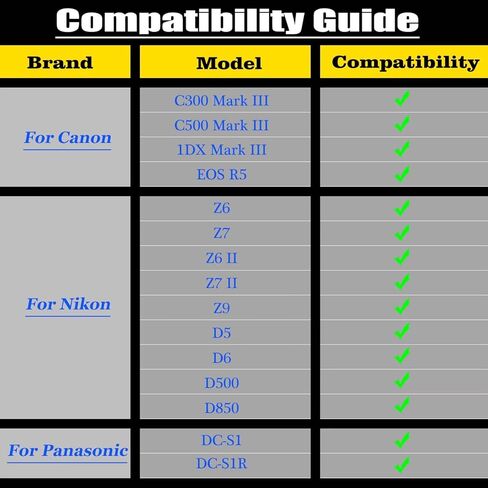بطاقة ذاكرة Tianken 256 جيجا CFexpress من النوع B، سرعة قراءة تصل إلى 1700 ميجابايت/ثانية، متوافقة مع كاميرات Nikon وPanasonic وCanon DSLR in Kuwait