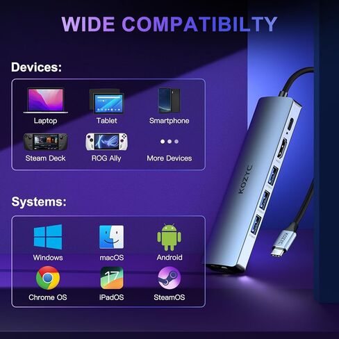 محول USB C Hub Ethernet متعدد المنافذ، KOZYC 6 في 1 USB C إلى HDMI Dock مع HDMI 4K 60 هرتز، 1 جيجابت في الثانية RJ45 Ethernet، 3 منافذ بيانات USB 3.2، 100 وات PD متوافق مع MacBook Air/Pro، XPS13/15، Dell in Kuwait