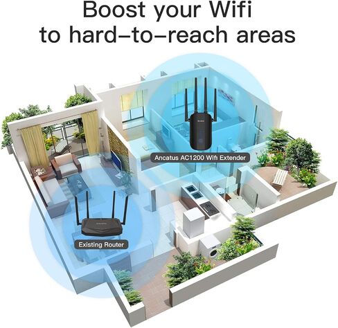 Ancatus-WiFi Extender AC1200, Supports WPS, Covers up to 1200 sq.ft. and 25 Devices, 1200Mbps Dual Band WiFi Booster with External Antennas, WiFi Repeater, Repetidor de Señal, Wall Plug Design(A2) in Saudi Arabia