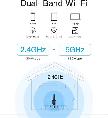 Ancatus-WiFi Extender AC1200, Supports WPS, Covers up to 1200 sq.ft. and 25 Devices, 1200Mbps Dual Band WiFi Booster with External Antennas, WiFi Repeater, Repetidor de Señal, Wall Plug Design(A2) in Saudi Arabia