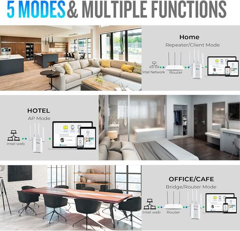 2023 WiFi Extender Signal Long Range Coverage to 10000+sq.ft and 53+ Devices, Internet Booster for Home, Wireless Internet Repeater 5 Modes, 1-Tap Setup,Supports Ethernet Port,Access Point in Kuwait