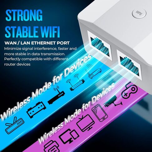 2023 WiFi Extender Signal Long Range Coverage to 10000+sq.ft and 53+ Devices, Internet Booster for Home, Wireless Internet Repeater 5 Modes, 1-Tap Setup,Supports Ethernet Port,Access Point in Kuwait