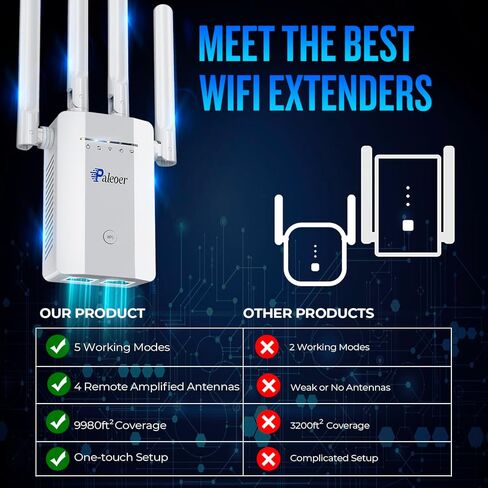 2023 WiFi Extender Signal Long Range Coverage to 10000+sq.ft and 53+ Devices, Internet Booster for Home, Wireless Internet Repeater 5 Modes, 1-Tap Setup,Supports Ethernet Port,Access Point in Kuwait