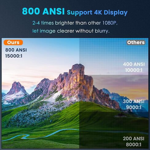 جهاز عرض واي فاي 5G 1080P يدعم 4K - او اس كيو 800 ANSI HD للافلام الخارجية مع بلوتوث، 4P و±50° كيستون، تكبير 50%، 300 انش يدعم فيديو السينما المنزلية PPT، PS4، تي في ستيك، لابتوب، هاتف، ابيض (O-410) in Kuwait