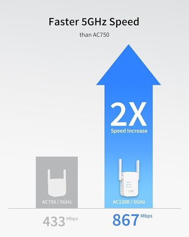 تغطية موسع WiFi ioGiant AC1200 حتى 1500 قدم مربع. و30 جهازًا، معزز إشارة موسع واي فاي للمنزل ثنائي النطاق 5 جيجا هرتز + 2.4 جيجا هرتز، معزز واي فاي ومضخم إشارة WPS، معزز إنترنت سهل الإعداد in Kuwait