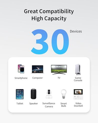 تغطية موسع WiFi ioGiant AC1200 حتى 1500 قدم مربع. و30 جهازًا، معزز إشارة موسع واي فاي للمنزل ثنائي النطاق 5 جيجا هرتز + 2.4 جيجا هرتز، معزز واي فاي ومضخم إشارة WPS، معزز إنترنت سهل الإعداد in Kuwait