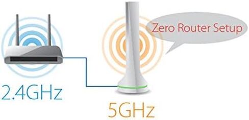 شبكة لاسلكية داخلية - نقطة وصول من ايدي ماكس in Kuwait
