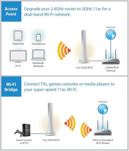 شبكة لاسلكية داخلية - نقطة وصول من ايدي ماكس in Kuwait
