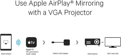 kanex محول HDMI إلى VGA مع دعم الصوت لجهاز Apple tv- HDCP compliant-power محول متضمن in Kuwait