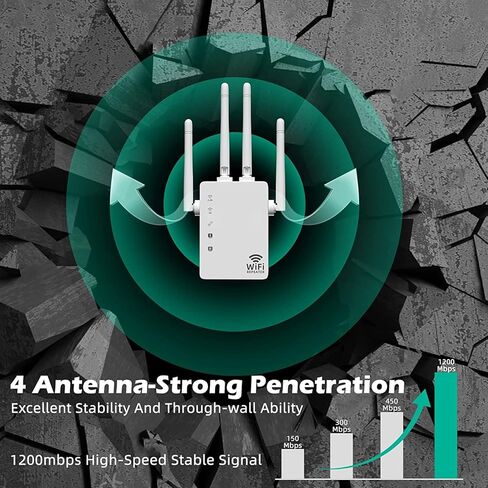 أحدث معزز واي فاي 2023، معزز إشارة للغطاء المنزلي حتى 12880 قدم مربع و105 جهاز، موسع واي فاي، مضخم واي فاي، موسع نطاق واي فاي 1200 ميجا بت في الثانية، معزز الإنترنت، معزز موسع واي فاي in Kuwait