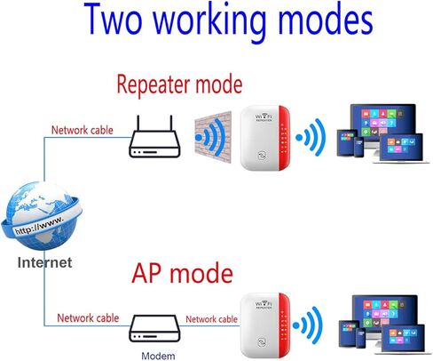 WiFi Repeater WiFi Extender Signal Booster High Speed WiFi Booster Home Wireless Internet Repeater Long Range Amplifier with Ethernet Port 1-Key Setup 2023 Released(red). in Kuwait