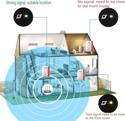 WiFi Repeater WiFi Extender Signal Booster High Speed WiFi Booster Home Wireless Internet Repeater Long Range Amplifier with Ethernet Port 1-Key Setup 2023 Released(red). in Kuwait