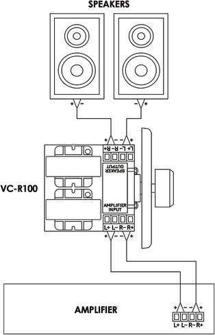 Recoil VC-R100 100W Impedance Matching Wall Mount Volume Control Knob, Flush in-Wall Plate Rotary Knob for Hi-Fi Home Audio, for Dedicated Audio Zone Volume Adjustment, White Ivory Plates Included in Saudi Arabia