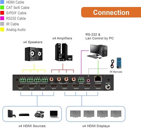J-Tech Digital 4K 30Hz 4x4 HDMI Matrix Switch Switcher with HDCP 3D & Deep Color HDMI 1.4 Ultra HD Control4 Driver Available in Kuwait