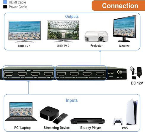 J-Tech Digital 4K 30Hz 4x4 HDMI Matrix Switch Switcher with HDCP 3D & Deep Color HDMI 1.4 Ultra HD Control4 Driver Available in Kuwait