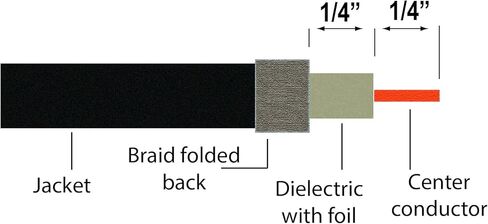 موصل ضغط RTQ RG-6 RTQ 92-650 من شركة أيديال (عبوة من 50 قطعة) in Saudi Arabia