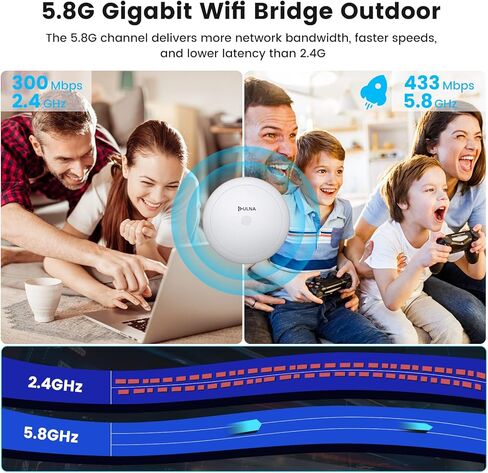 Wireless Bridge Point to Point Outdoor, Gigabit 5.8G WiFi Bridge Kit CPE988 – 5KM/3.1Miles Long Range Point to Point Wireless Bridge, P2P/P2MP, 24V POE 433Mbps Preconfigured Wireless Internet Bridge in Kuwait