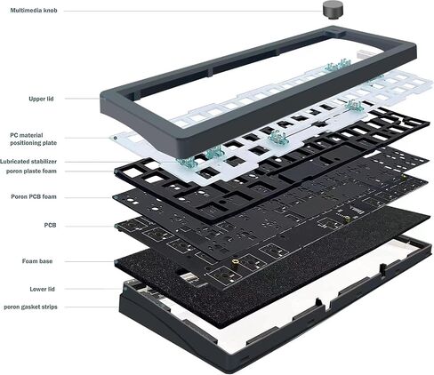 BOYI GMK67 Barebones Keyboard Kit,VIA Programmable Custom BT5.0/2.4GHz/Type-C Tri-Mode Gasket Mounted Hot Swap RGB 4000mAh Wireless 65% Mechanical Gaming Keyboard DIY Kit with Knob(White) in Saudi Arabia