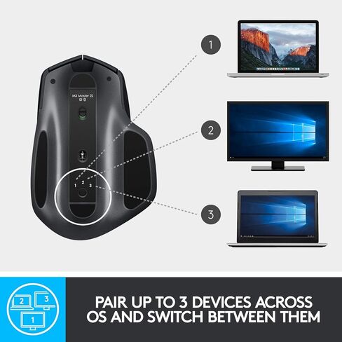 Logitech MX Master 2S Wireless Mouse, Multi-Device, Bluetooth or 2.4GHz Wireless with USB Unifying Receiver, 4000 DPI Any Surface Tracking, 7 Buttons, Fast Rechargeable, Laptop/PC/Mac/iPad - Graphite in Saudi Arabia