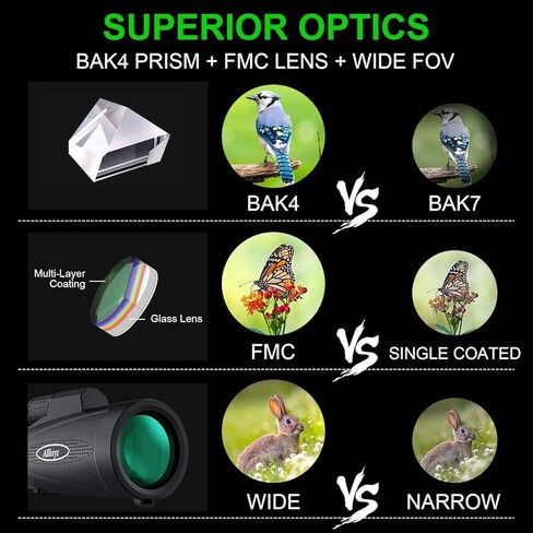 Allkeys 16x55 HD Monocular Telescope for Adults Kids, Waterproof Monocular with Quick Smartphone Holder,Day & Low Night Vision,BAK4 Prism FMC Lens for Stargazing Wildlife Bird Watching Travling in Kuwait