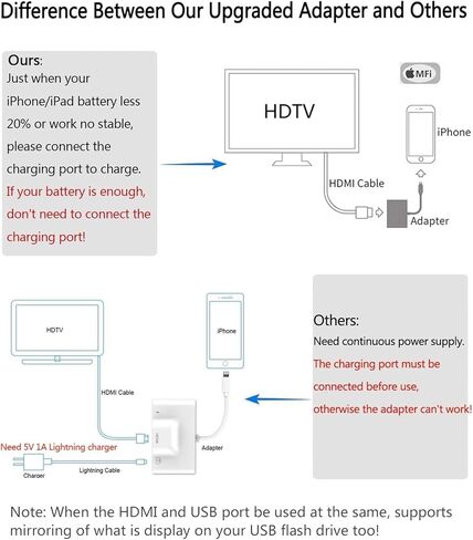 محول لايتننج الى ار جيه 45 ايثرنت او تي جي رقمي، 4 في 1 HDMI LAN شبكة سلكية USB او تي جي، محول شاشة مزامنة 1080P مع كابل شاحن لايفون 12/11/USB على تلفزيون HD/جهاز عرض/شاشة (ابيض) in Kuwait