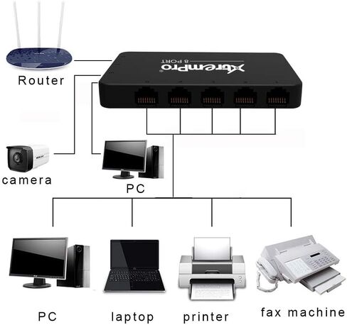 5-Port USB Powered 10/100Mbps Ethernet RJ45 Network Switch Hub - Black (61025) in Kuwait