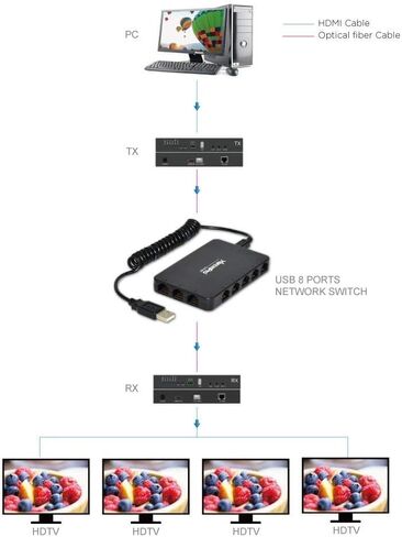 5-Port USB Powered 10/100Mbps Ethernet RJ45 Network Switch Hub - Black (61025) in Kuwait