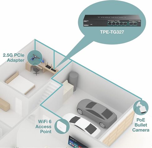 تريند نت مفتاح متعدد الوظائف بـ7 منافذ، 5 منافذ ار جيه 45 قاعدة تي 1G، 2 × 2.5G RJ-45، سعة تحويل 20Gbps قابل للتثبيت على الحائط، التوصيل والتشغيل، مفتاح شبكة ايثرنت، حماية مدى الحياة، اسود، TEG-S327 in Saudi Arabia